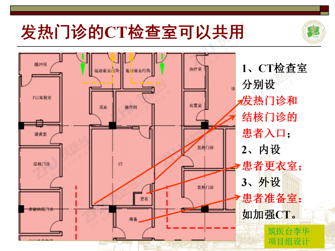 01 发热门诊的建筑设计建议 02 感染性疾病楼的建筑设计建议 03 发热