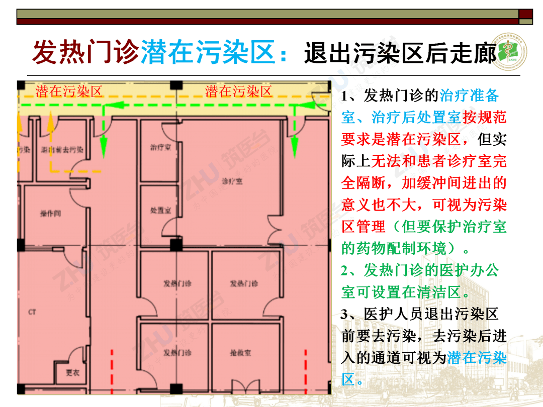 胡国庆课堂应对新冠常态化防控的医院建筑设计建议