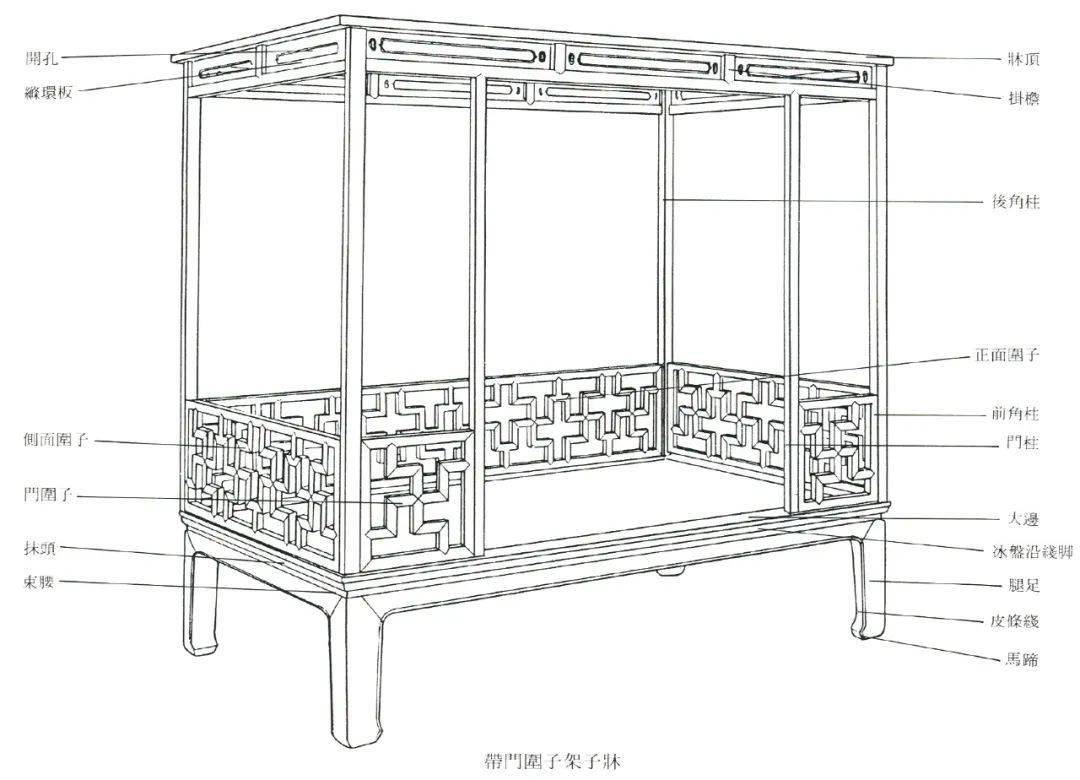 文化中国王世襄明式家具研究中的红木家具部件图