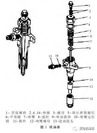 检修及调整柴油机喷油嘴_搜狐汽车_搜狐网