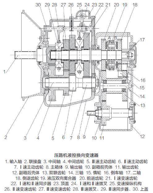 修机丨应用于压路机上的液控换向变速器