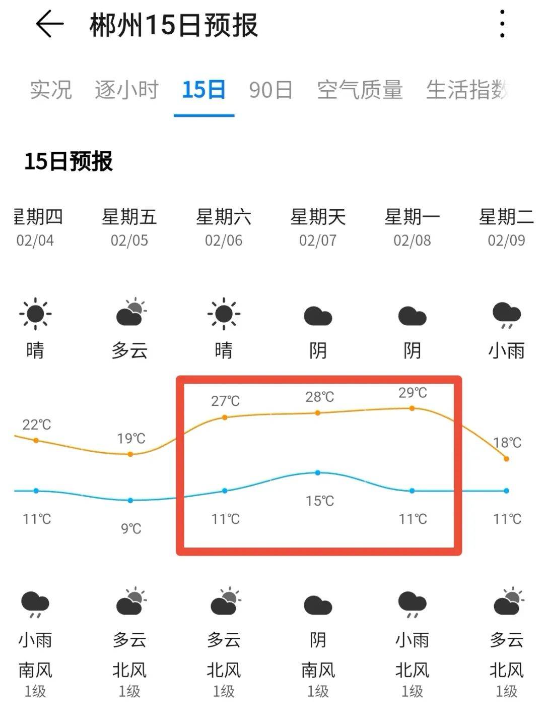 29郴州今年春节天气冷吗