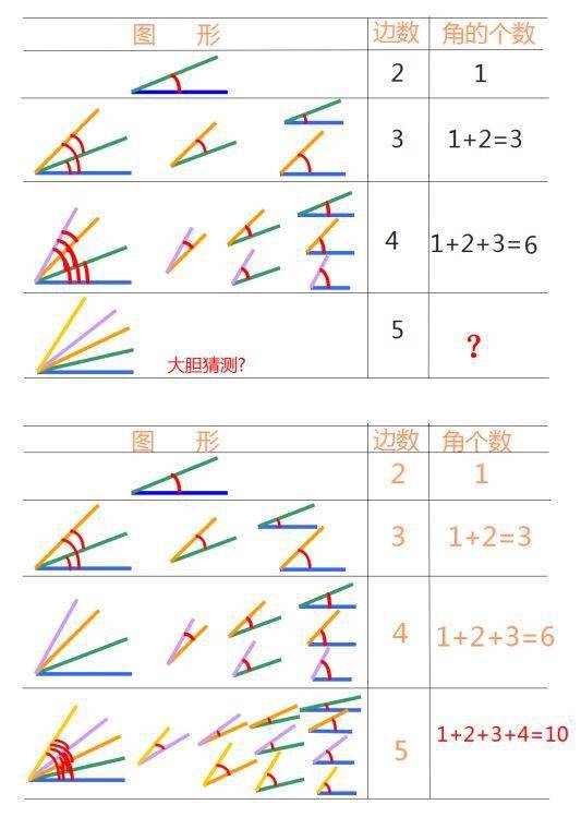 小学数学数角的小技巧,简单易懂(附练习)