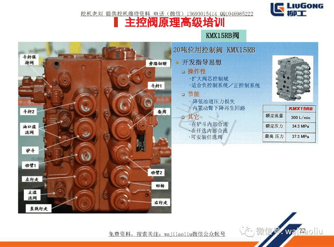 高级培训最新川崎主阀kmx15rb主溢流阀保持阀选择阀再生阀工作原理