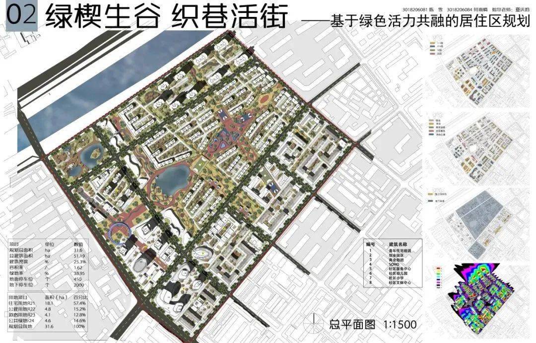 成果展示丨包含存量的居住区规划及住宅设计