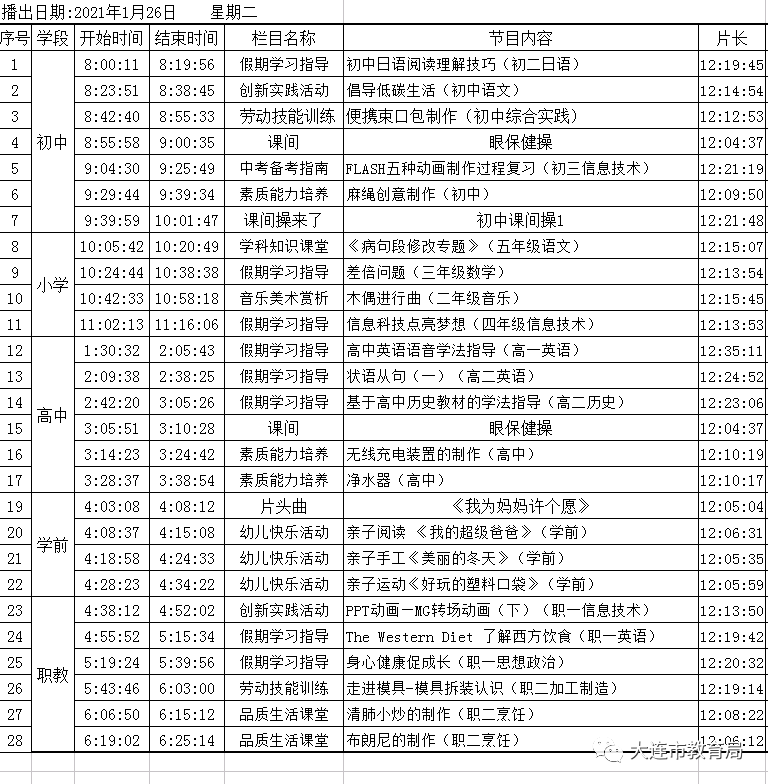 2021-01-26 21:04来源:大连市第三十六中学 1月26日大连教育数字课堂