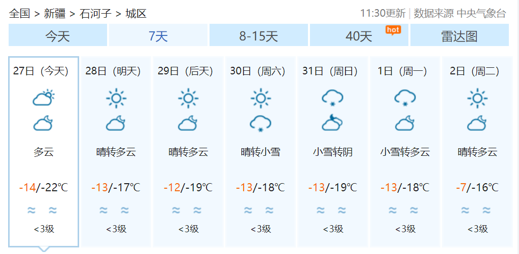 以下是中国气象局公共气象服务中心2021年1月27 日   :30发布的天气