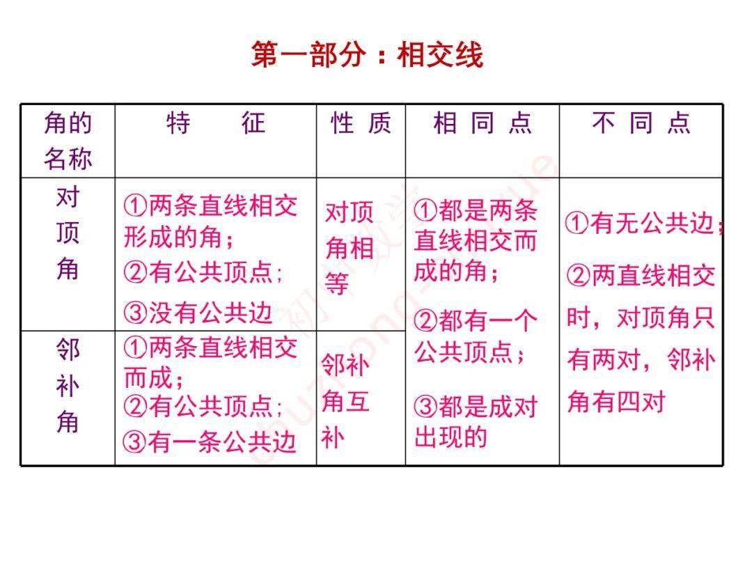 七年级数学下册第五章相交线与平行线寒假预习精讲章节练习