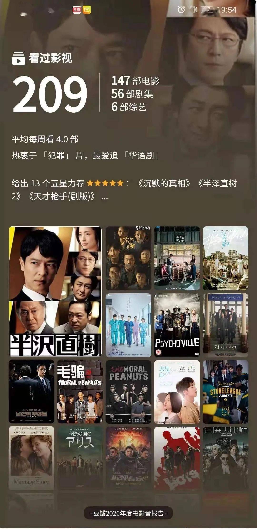 【峰狂盘点】峰狂电影2020年度个人观影报告,你们呢?