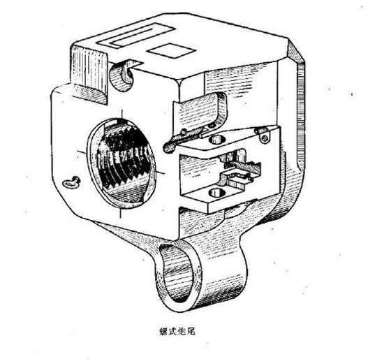 火炮炮尾炮闩类型与结构