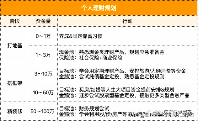 家庭理财规划中,最容易忽视的是什么?