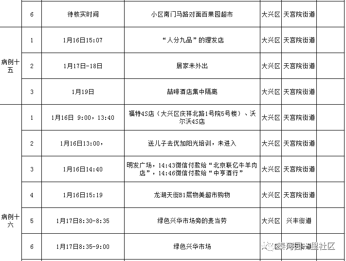 第二批确诊病例新增活动轨迹排查通知