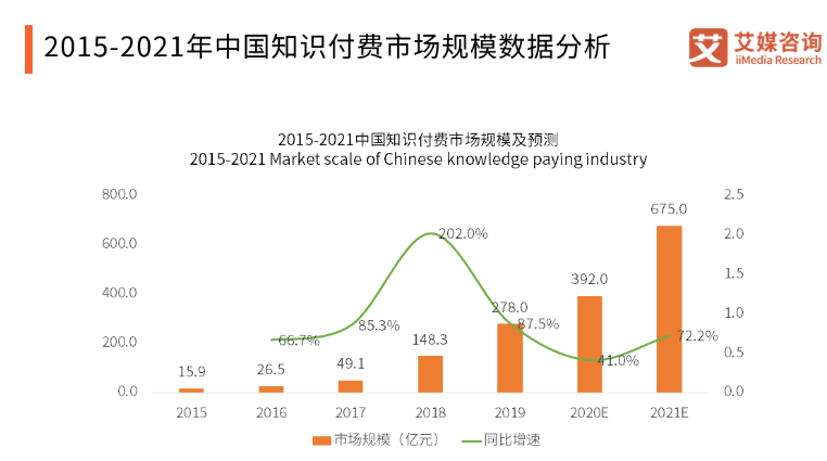 产品分析报告 | 知乎,从2011到2021