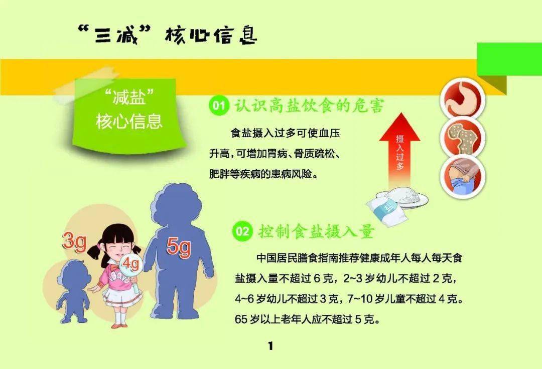 减盐,减油,减糖--健康饮食方式赶紧学起来