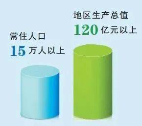 按照现代城市发展规律和要求,优化国土空间开发格局,有效承接重庆主城