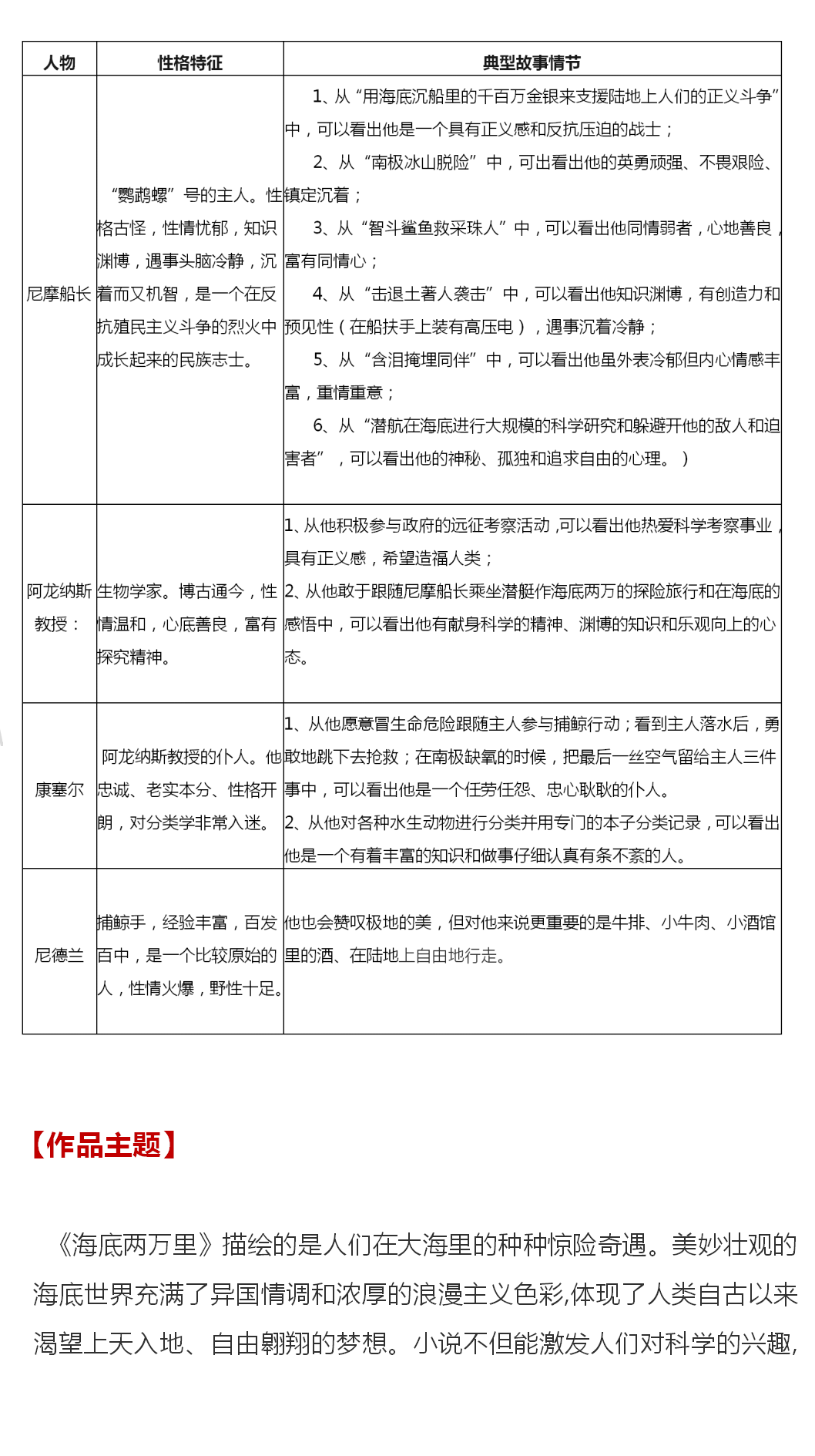 初中语文七下海底两万里名著导读各章梗概考点合集寒假预习必收