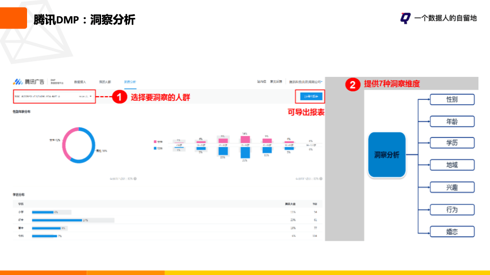 如何构建用户画像系统看这一篇就够了建议收藏