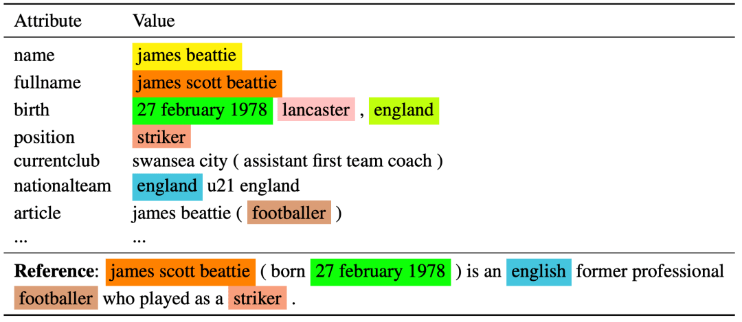 简介转载须标注出处:哈工大scir论文链接:https://www.aclweb.