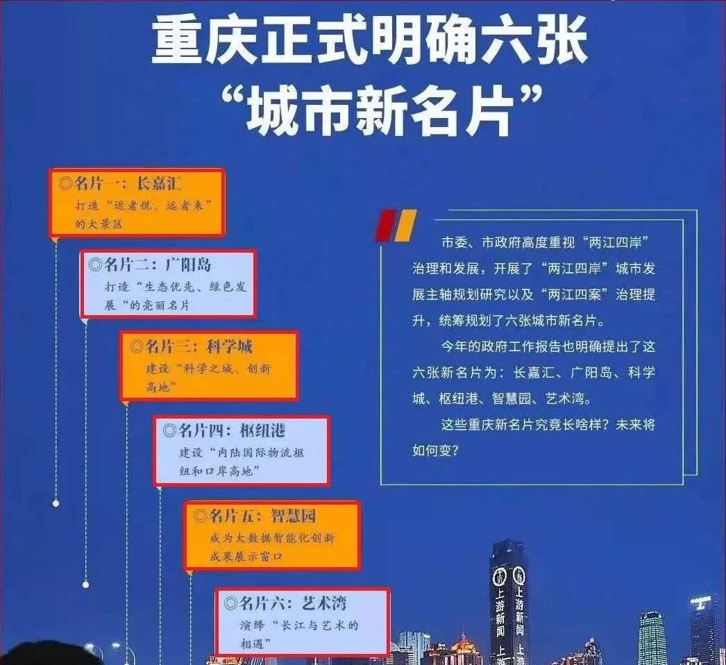 按照最新消息,重庆明确了六张"城市新名片": 长嘉汇,广阳岛,科学城