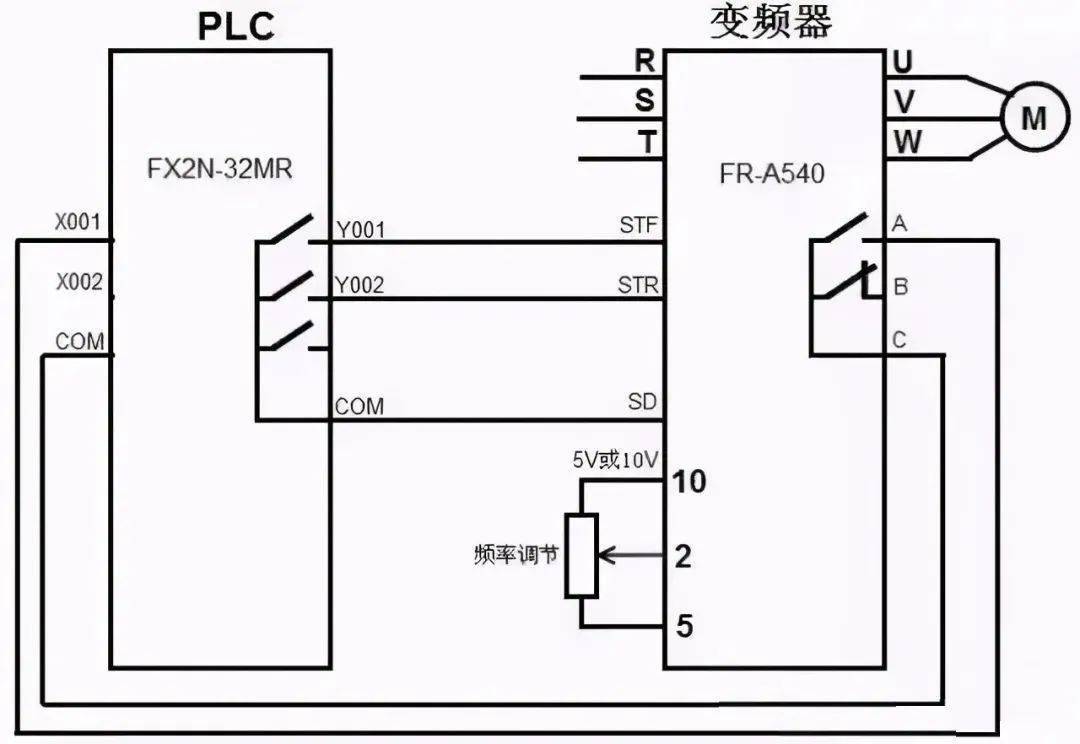 图解plc与变频器通讯接线,立马学会用plc控制变频器