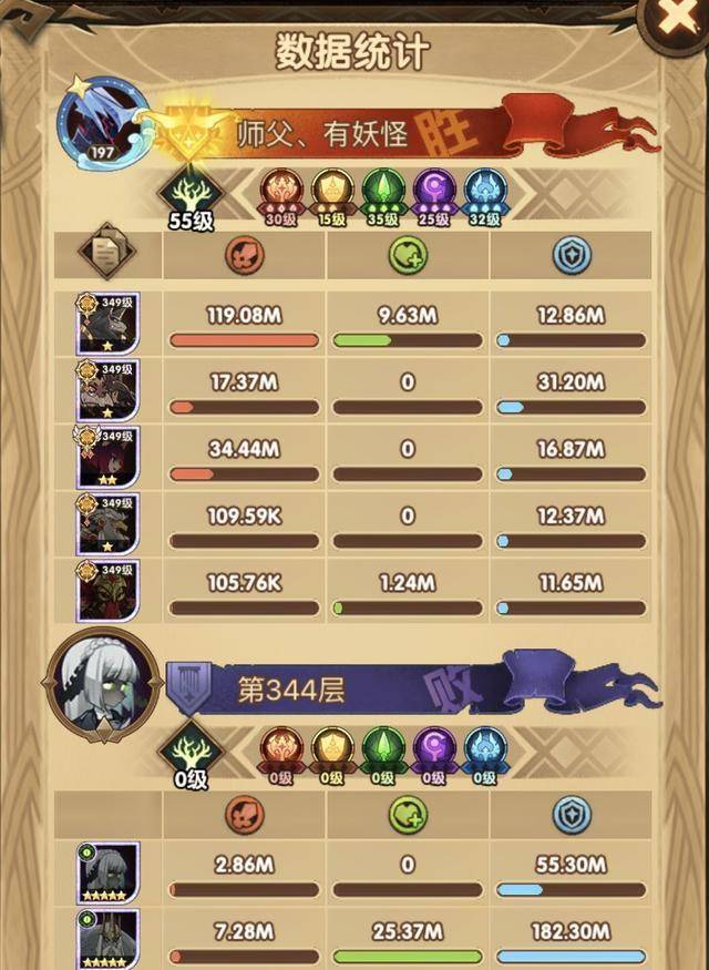 剑与远征:游侠神器搭配狼人,玩家连上55层蛮血塔,推图