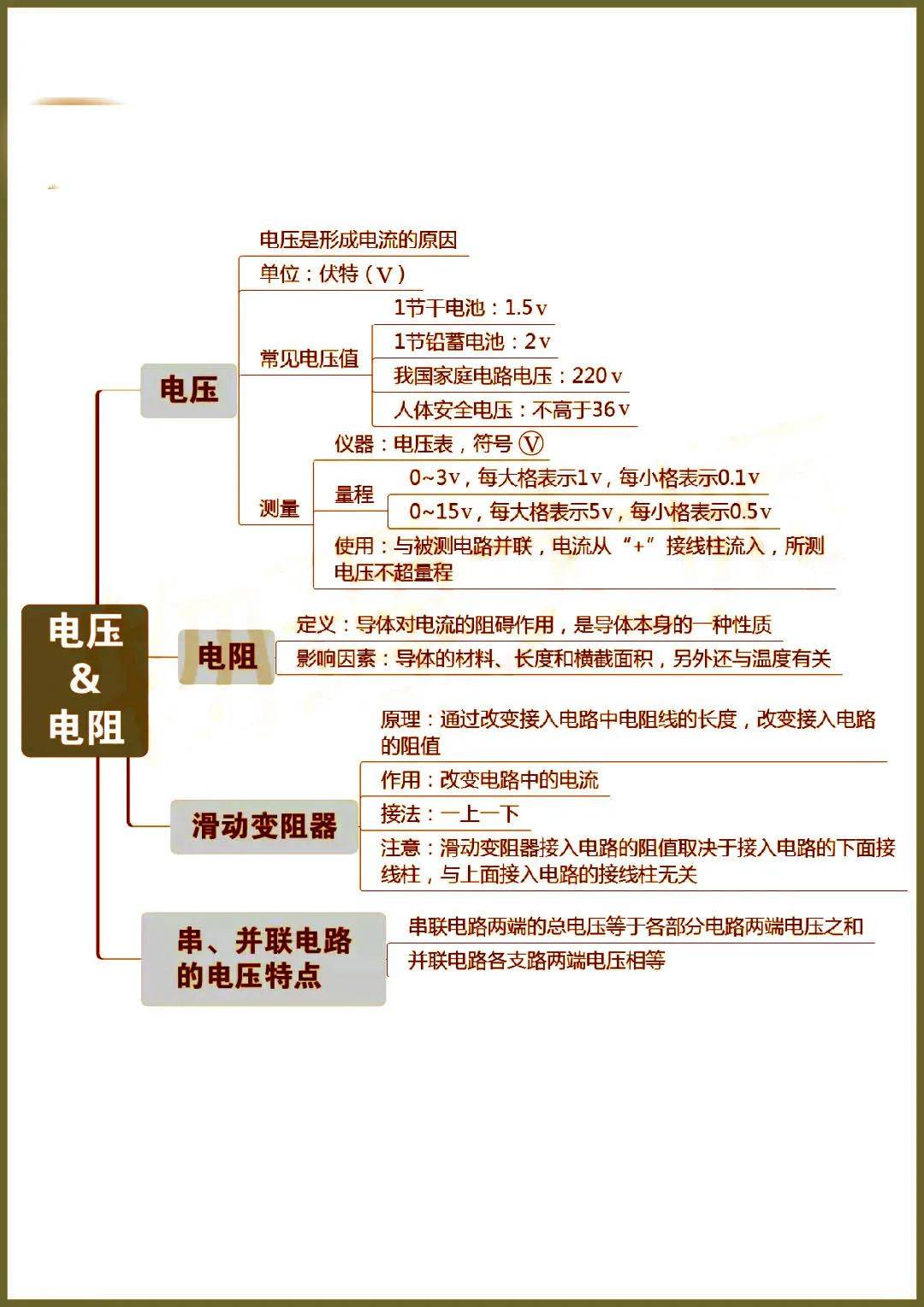 史上超全初中物理思维导图