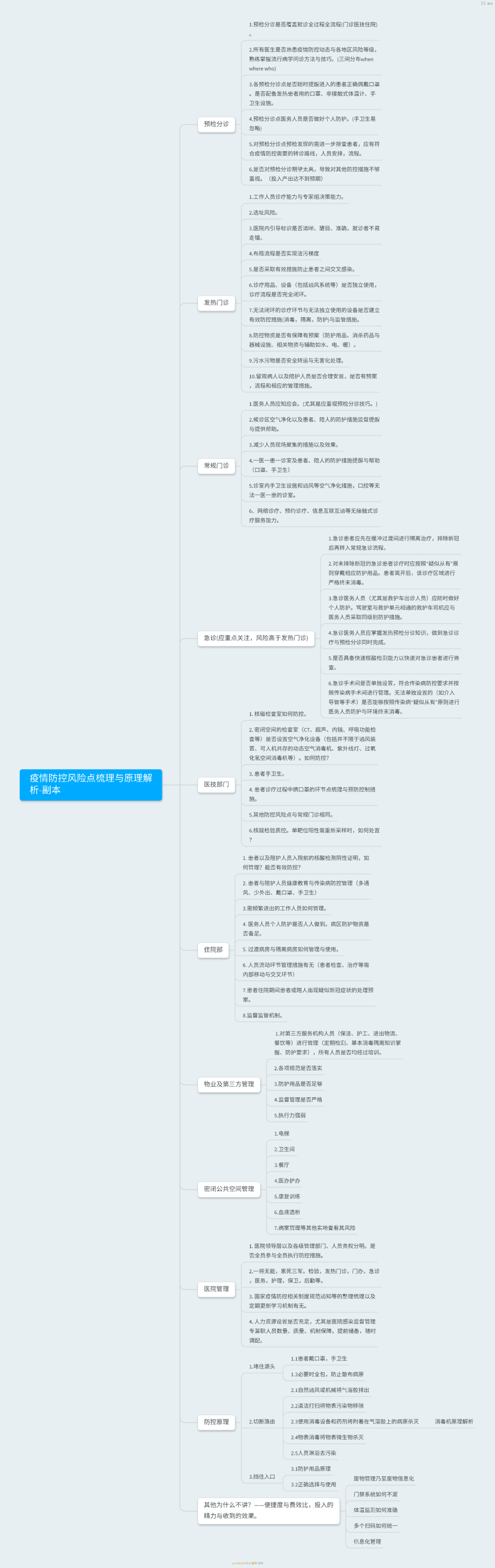 风险点梳理04丨医院管理,物业及第三方新冠肺炎医院感染防控(附思维导