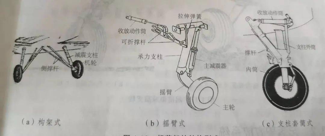 基础知识 | 起落架的配置形式与结构形式