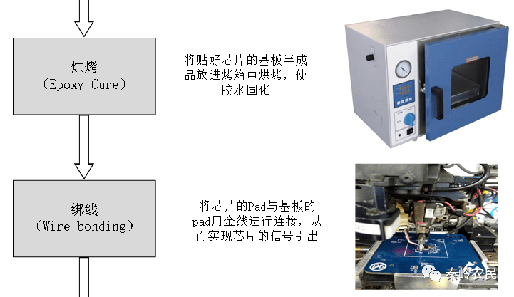 铆接机与以太网交换机与真空压缩袋原理相同吗