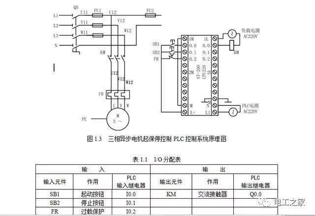 3所示,左半部分为主电路,右半部分为控制电路,外部输入和输出器件与