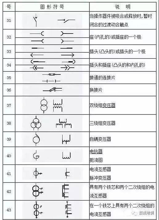 电工不会电气图上的符号就尴尬了!这份电气工程图形符号大全赶快收藏