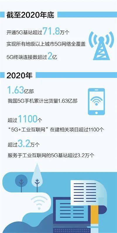 我国建成全球最大5g网络赋能经济发展服务百姓生活