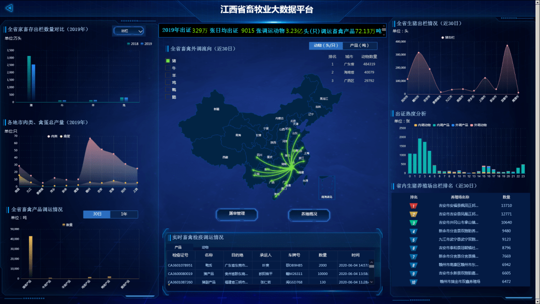 江西智慧农业ppp项目喜获优评
