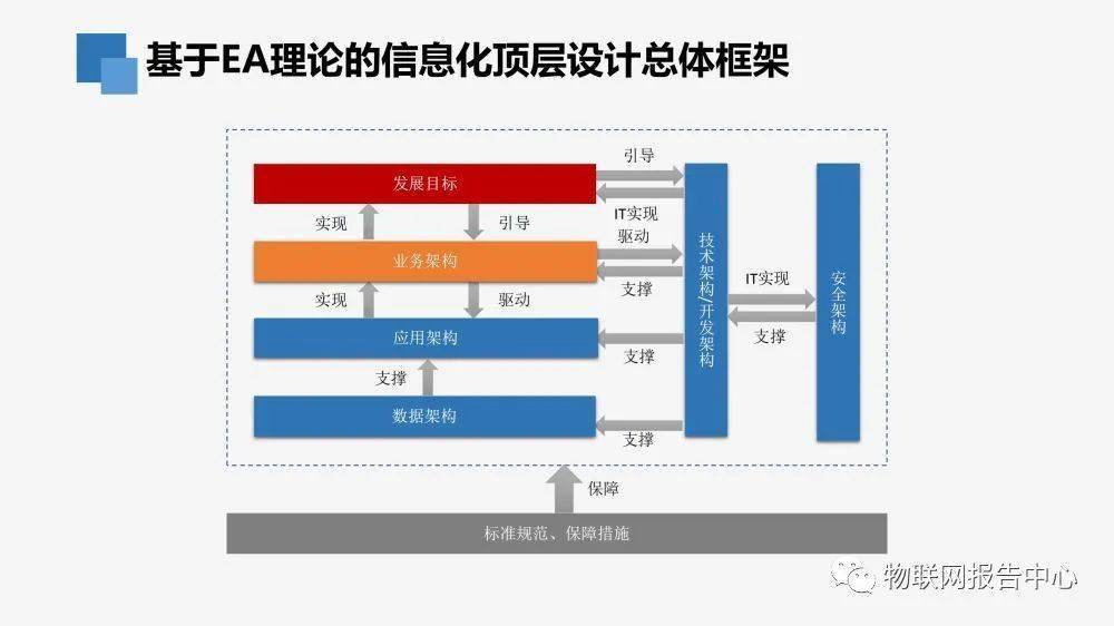 ppt分享自然资源信息化顶层设计