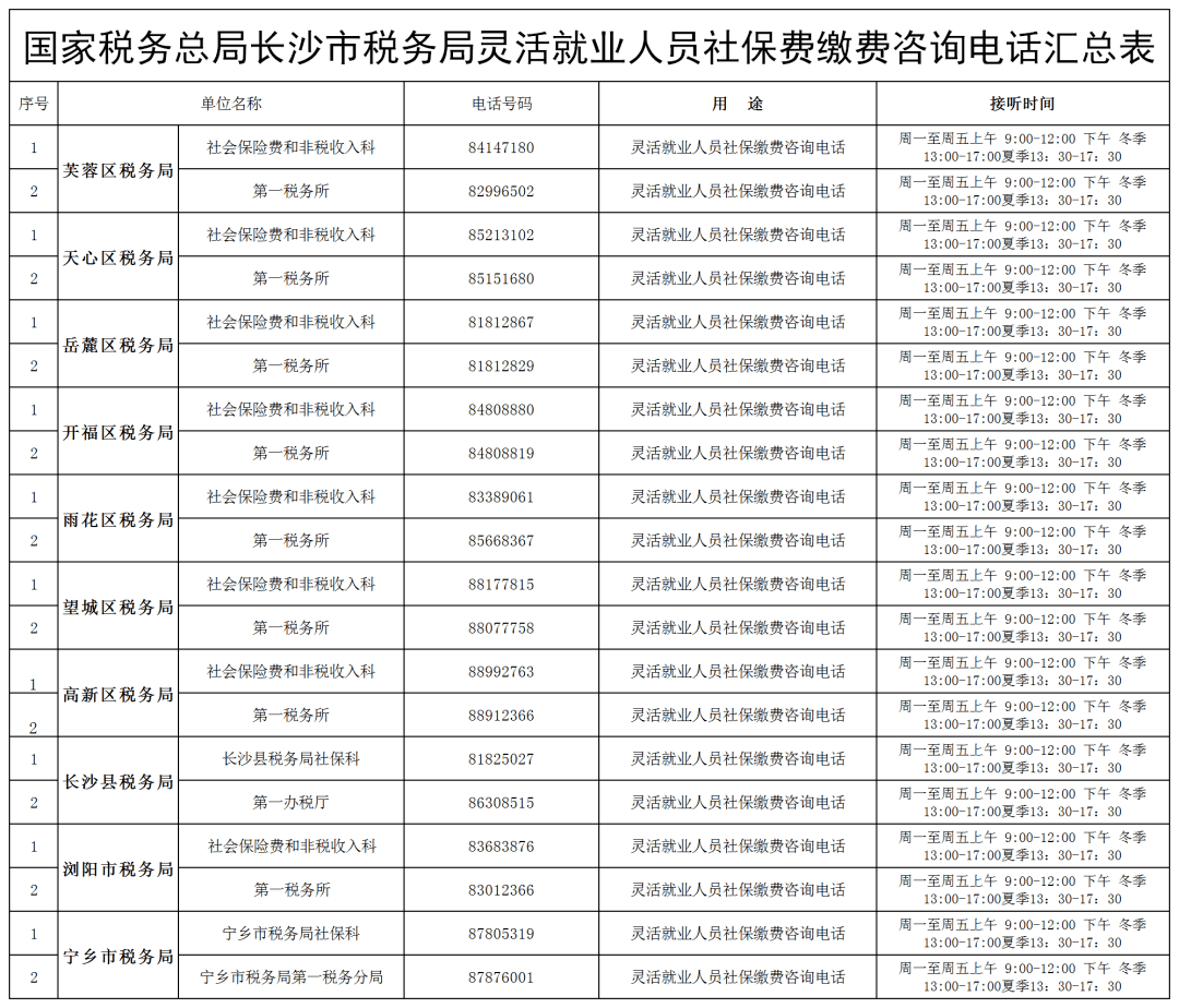 按月,半年或者多个月缴纳灵活就业社保,不影响购房资格!