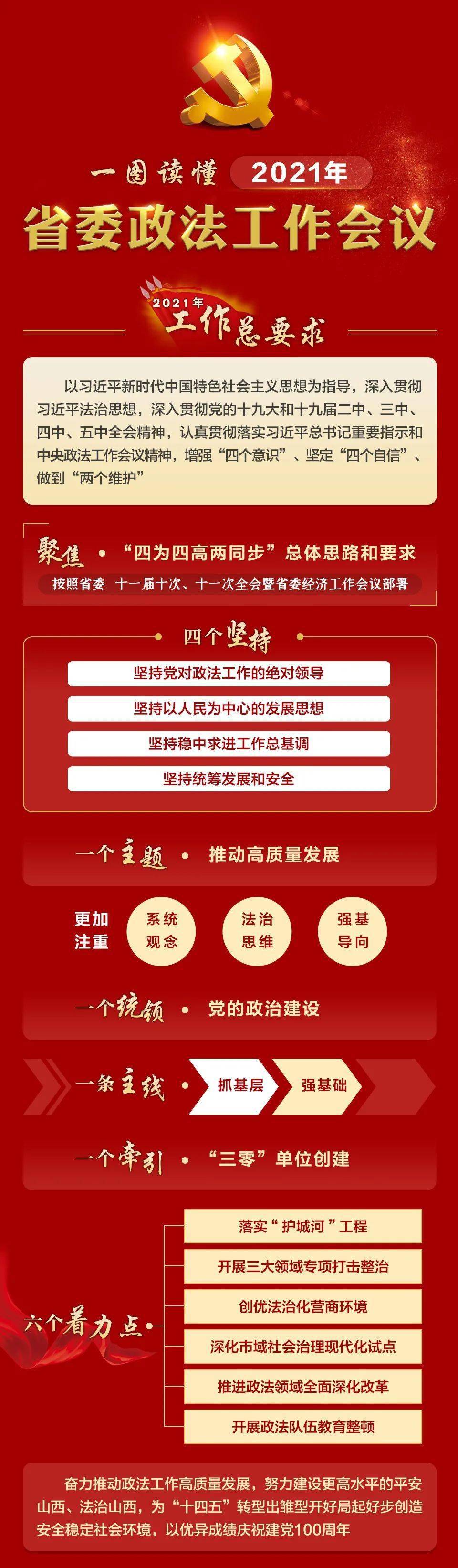 一图读懂2021年省委政法工作会议_手机搜狐网