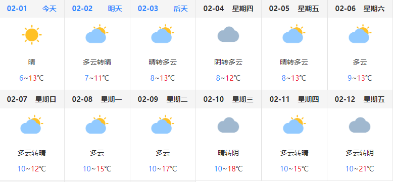 永川近10天的天气预报