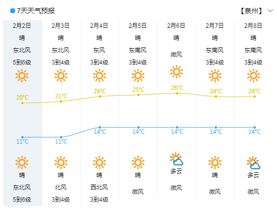 泉州天气大变脸!更刺激的是