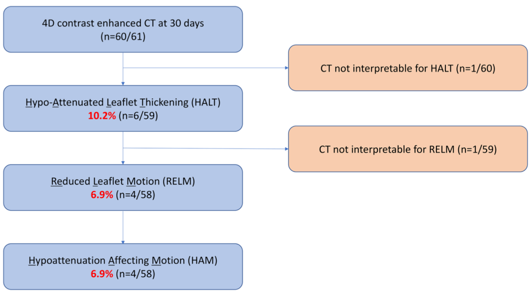 lrt bicuspid研究 [12] 在crt 2020上发表,并发表在 jacc cardiovasc