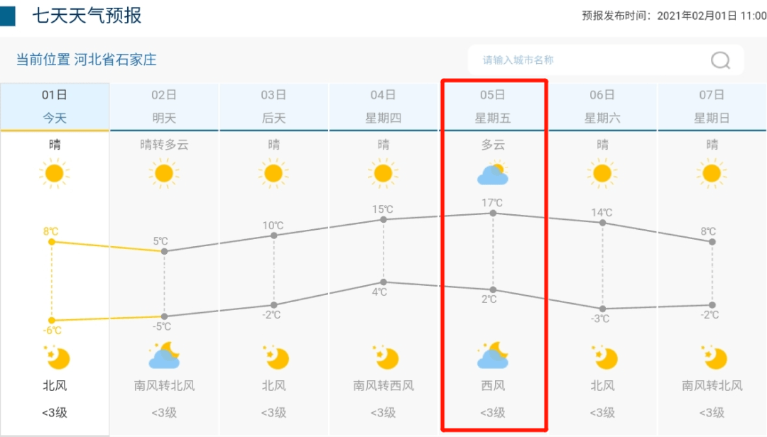 以石家庄为例 从中国天气网未来7天天气预报获悉 明天石家庄最高气温
