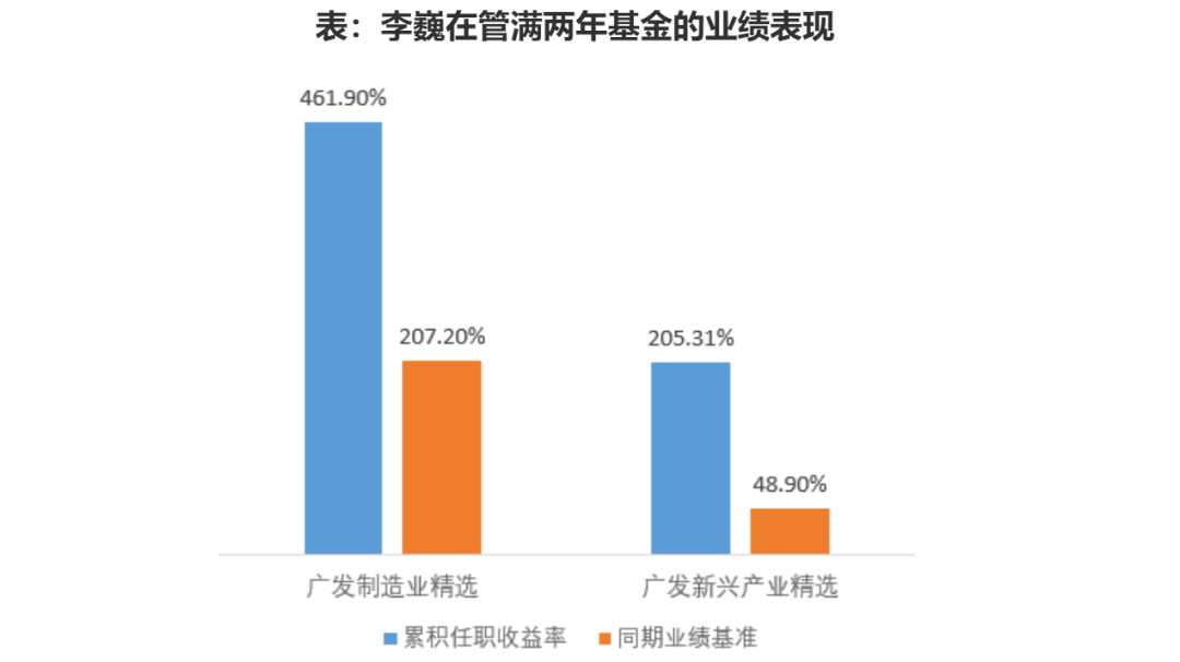 广发基金李巍:9年回报460,战术多元的"特种兵"_手机搜狐网