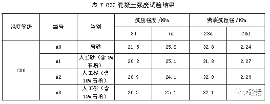 混凝土配合比砂石计算_混凝土配合比的计算app_混凝土砂石标准