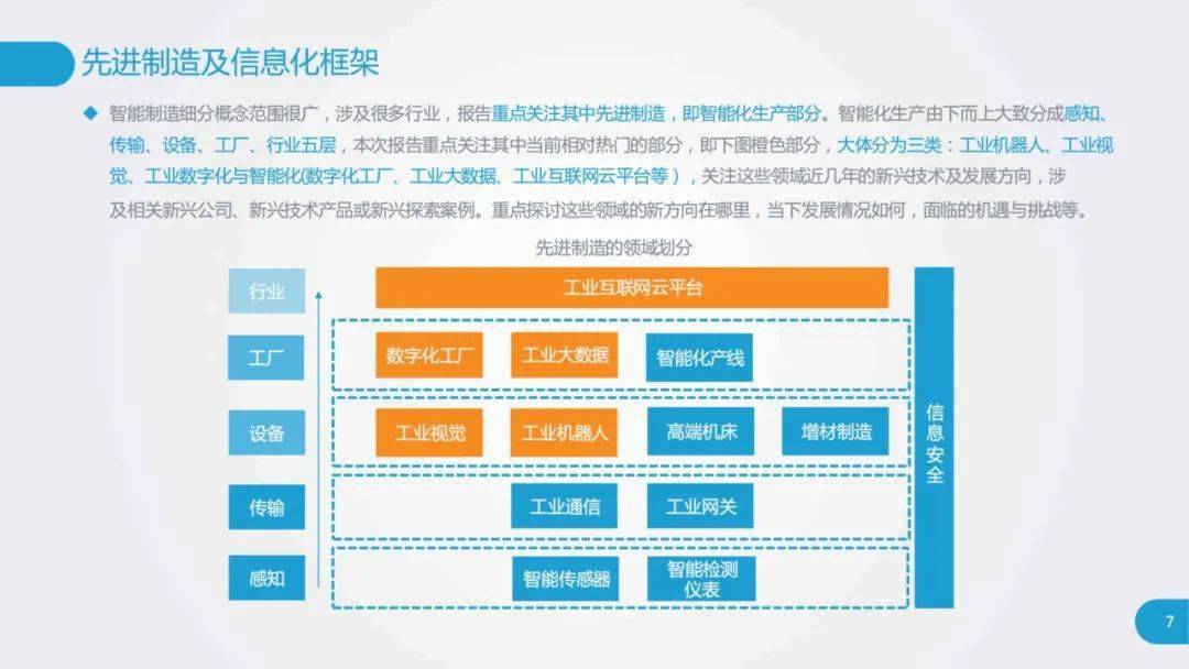 深入,透彻!工厂数字化与智能化研究报告