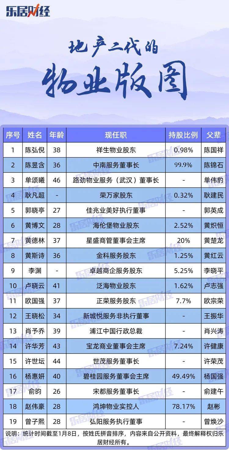 热物业的冷思考
