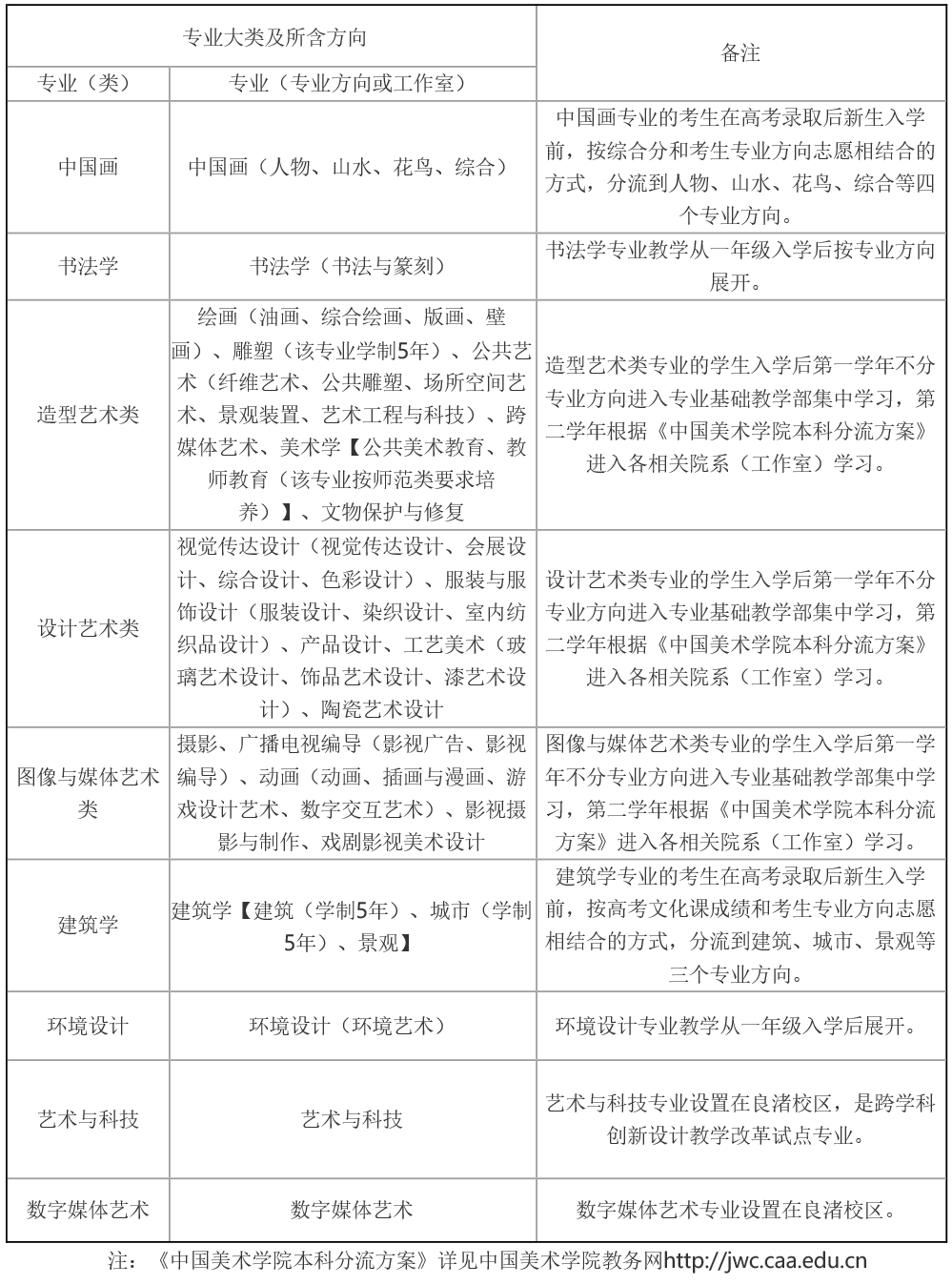 西安思源学院答辩ppt课件模板范文_兰州商学院答辩ppt课件模板范文_兰州文理学院答辩ppt课件模板范文