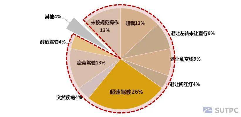 前沿热点|深圳市道路交通岛安全性分析及改善研究_事故