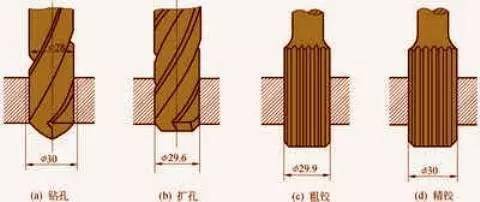 钻孔铰孔镗孔拉孔区别在哪数控人必读