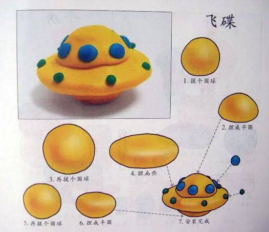 幼儿园橡皮泥手工制作如想列车捏出各种各样的小动物含步骤