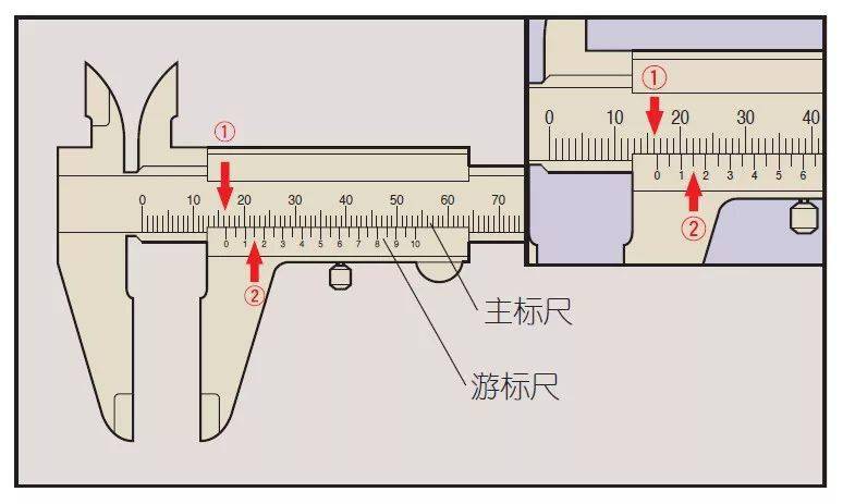 各类卡尺的详细使用方法讲解