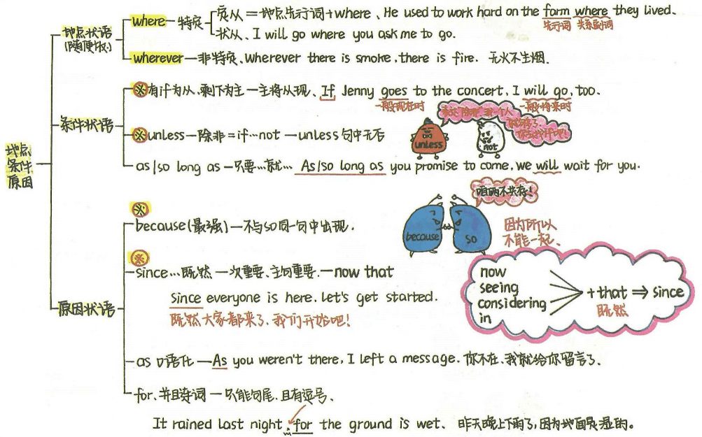 120多页新概念语法思维导图手绘版学霸秘诀都在这